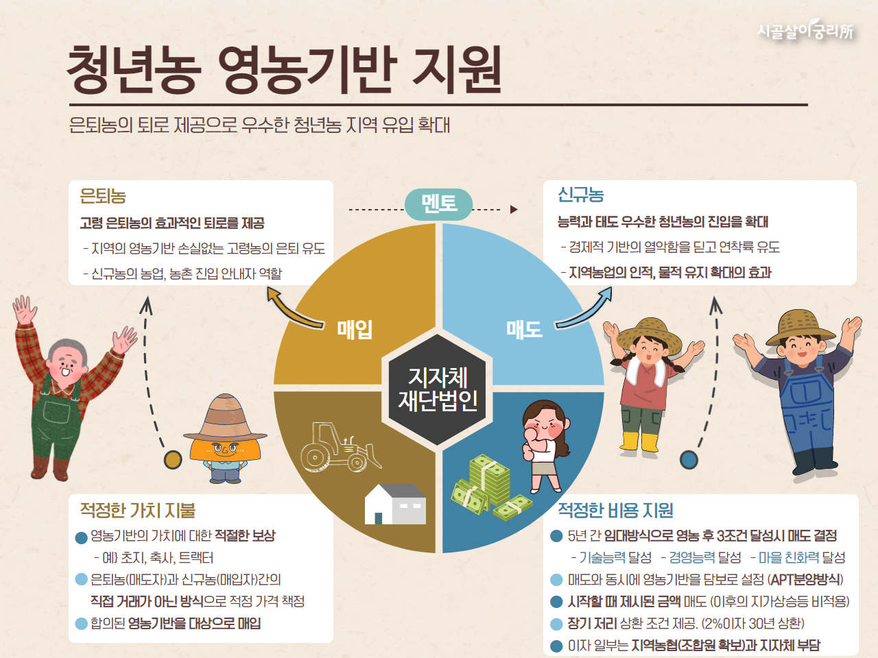 무료 카지노 게임