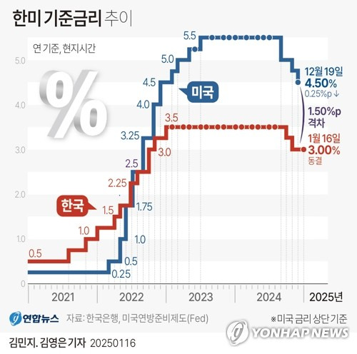 카지노 블랙잭