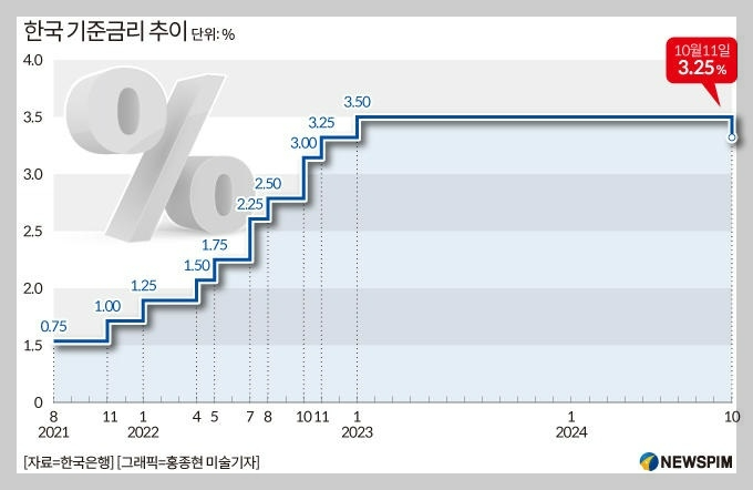 슬롯 무료 사이트