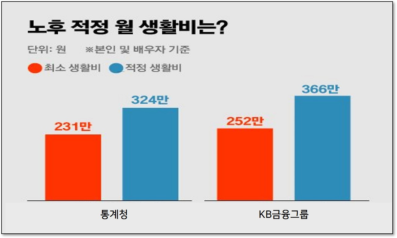 카지노 게임