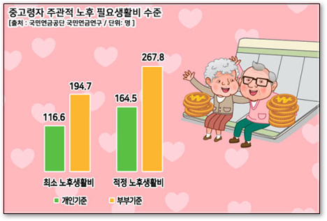 카지노 게임