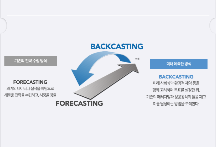 카지노사이트추천