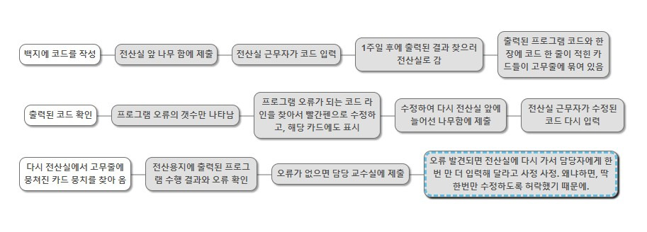 슬롯사이트 업