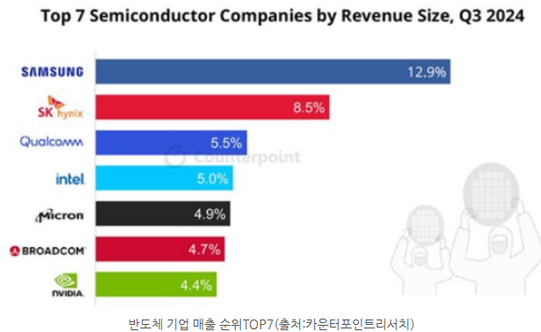 슬롯사이트