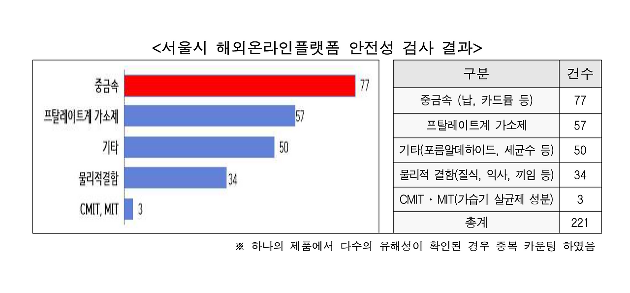 바카라 성공 디시