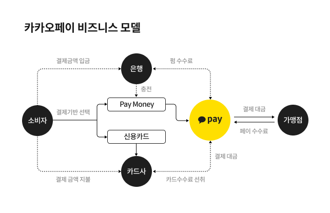 카지노 게임 추천