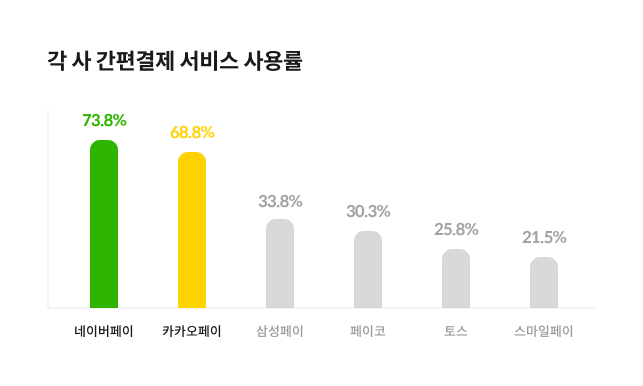 카지노 게임 추천