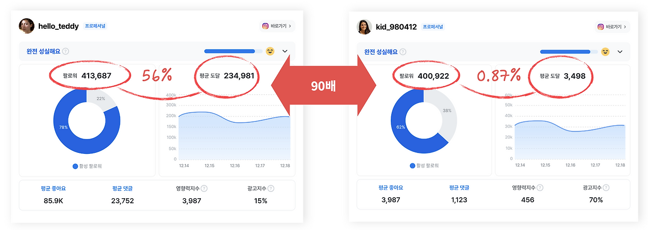 미슐랭카지노