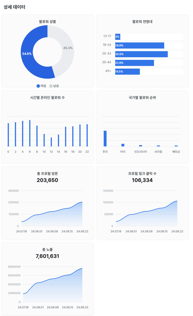 랜드토토