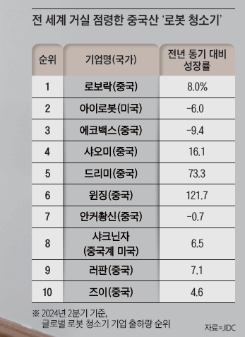 카지노 게임