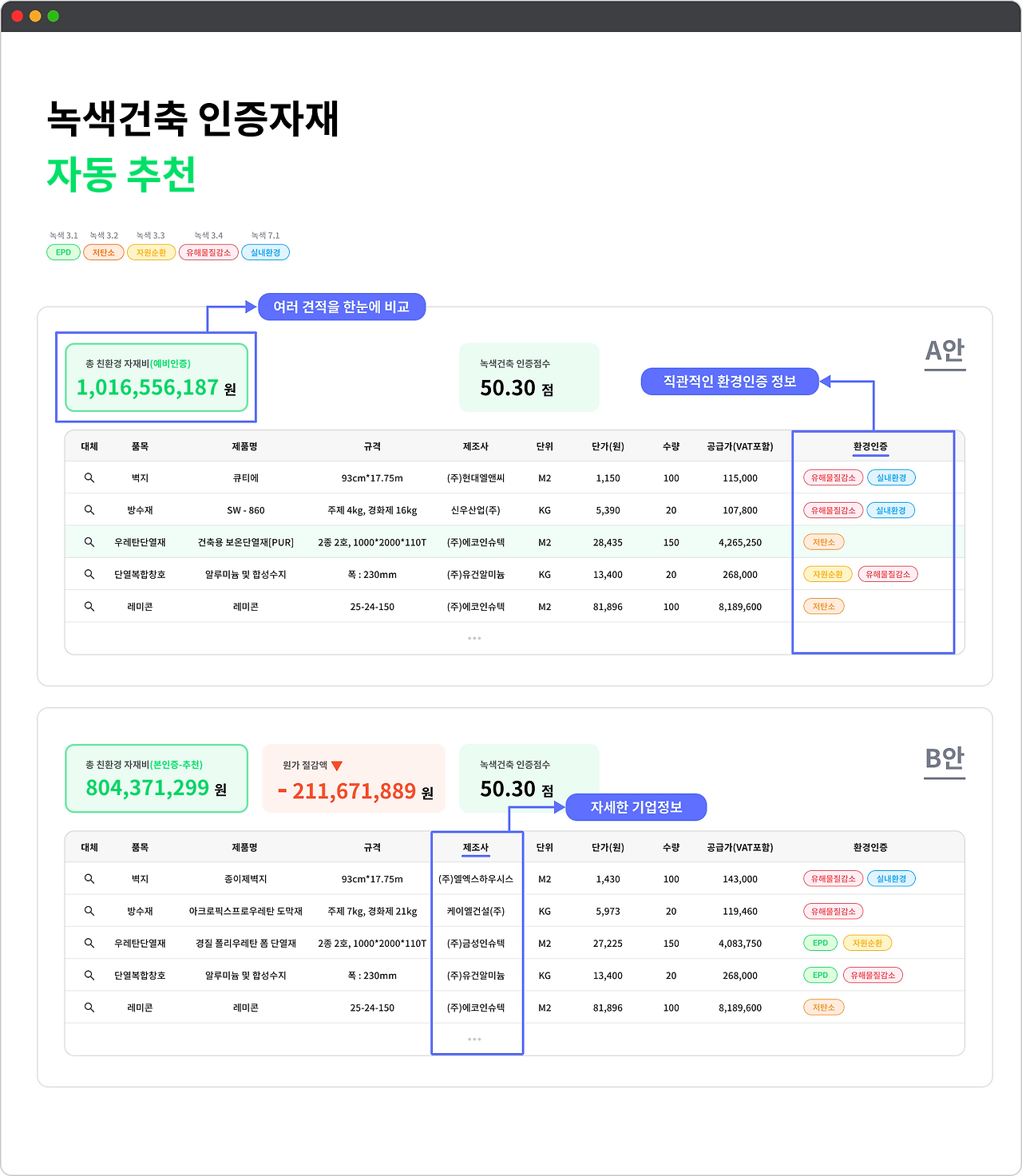 처음에는 무작정 추천을 해줄려고 했습니다. 제스트 (C) 2024