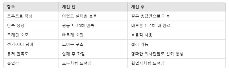 무료 카지노 게임