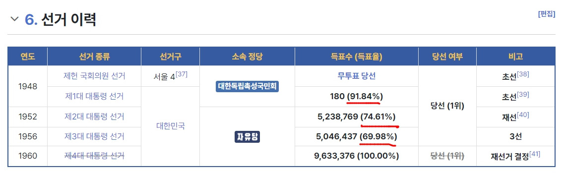 카지노 게임 사이트