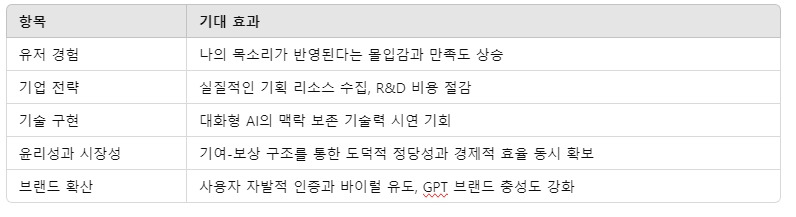 카지노 가입 쿠폰