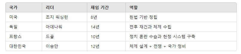 카지노 게임 사이트