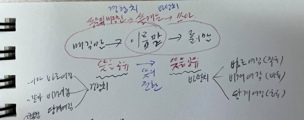 이름말(명사)과 풀이말(동사)