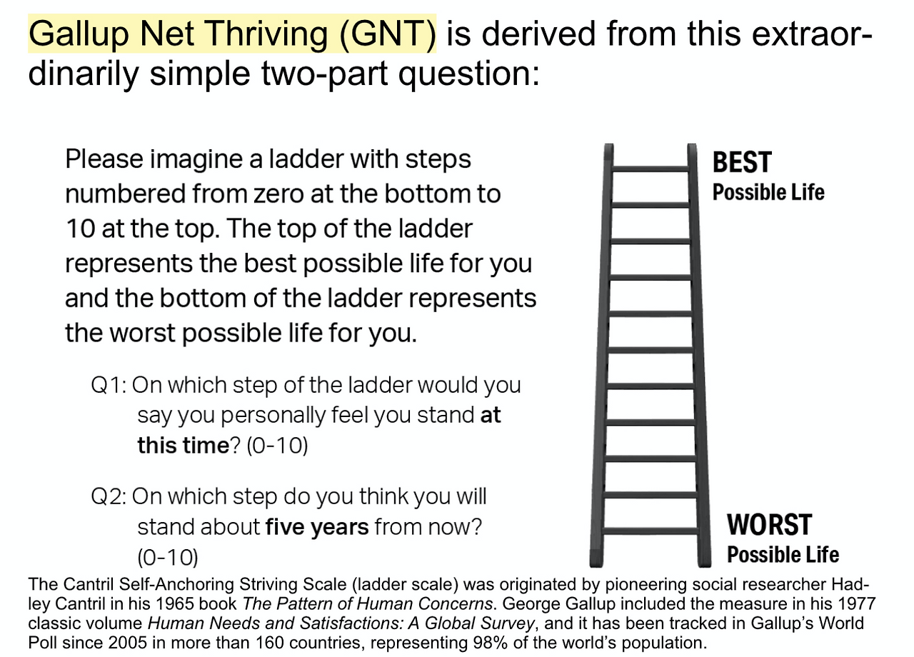 좋은 삶은 어떻게 연구하는 걸까?