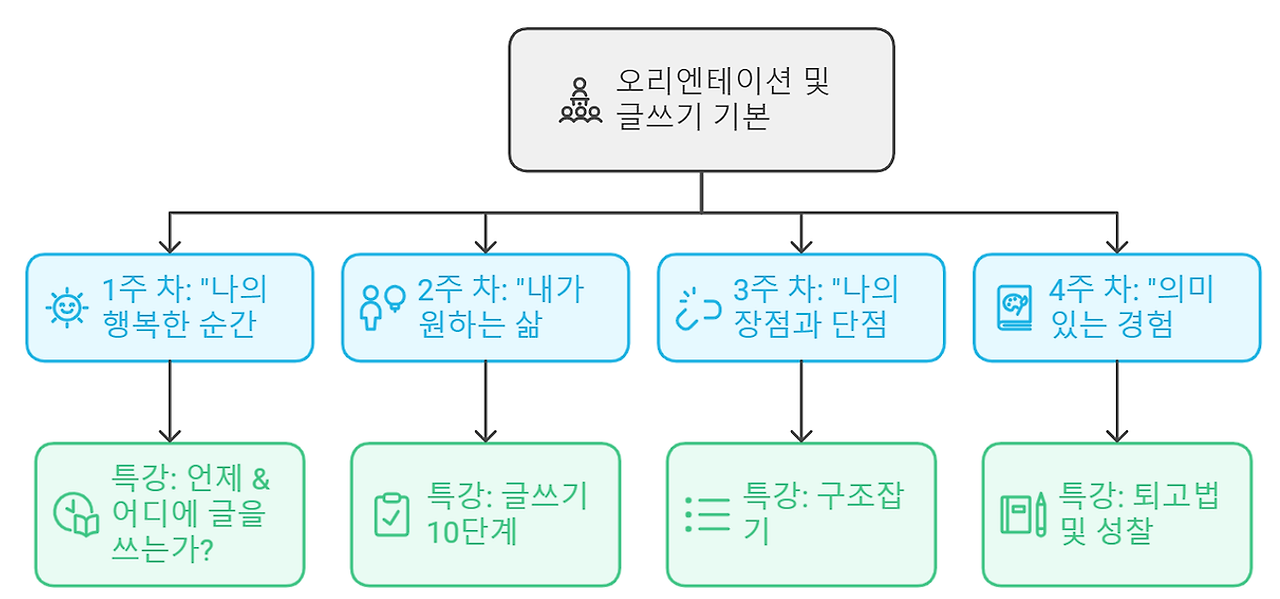 슬롯사이트