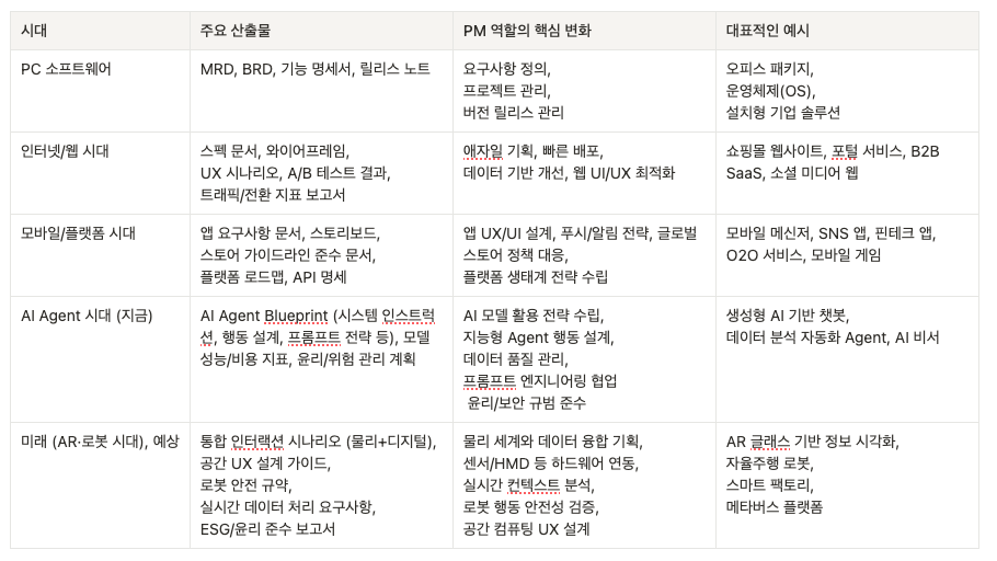 카지노 게임 추천