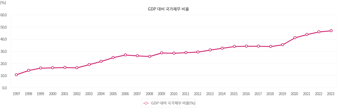 카지노 게임