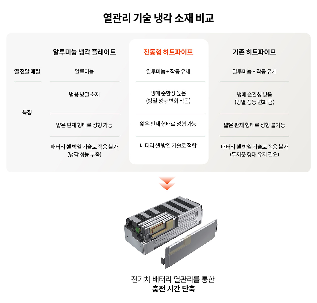 카지노 게임