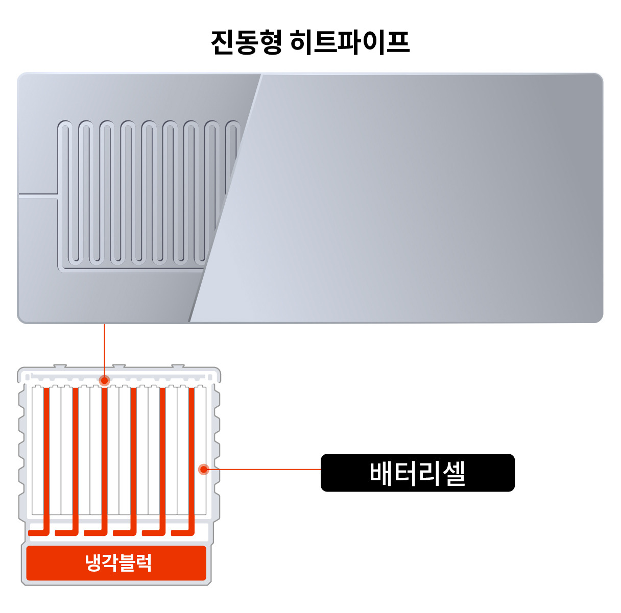카지노 게임