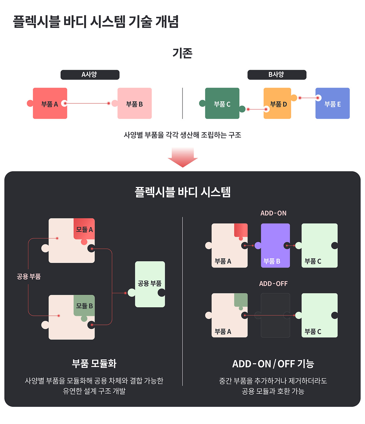 카지노 게임