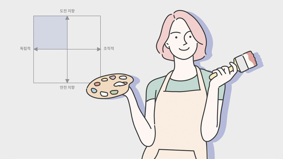 내 성격에 딱 맞는 커리어 찾을 수 있는 테스트 3가지