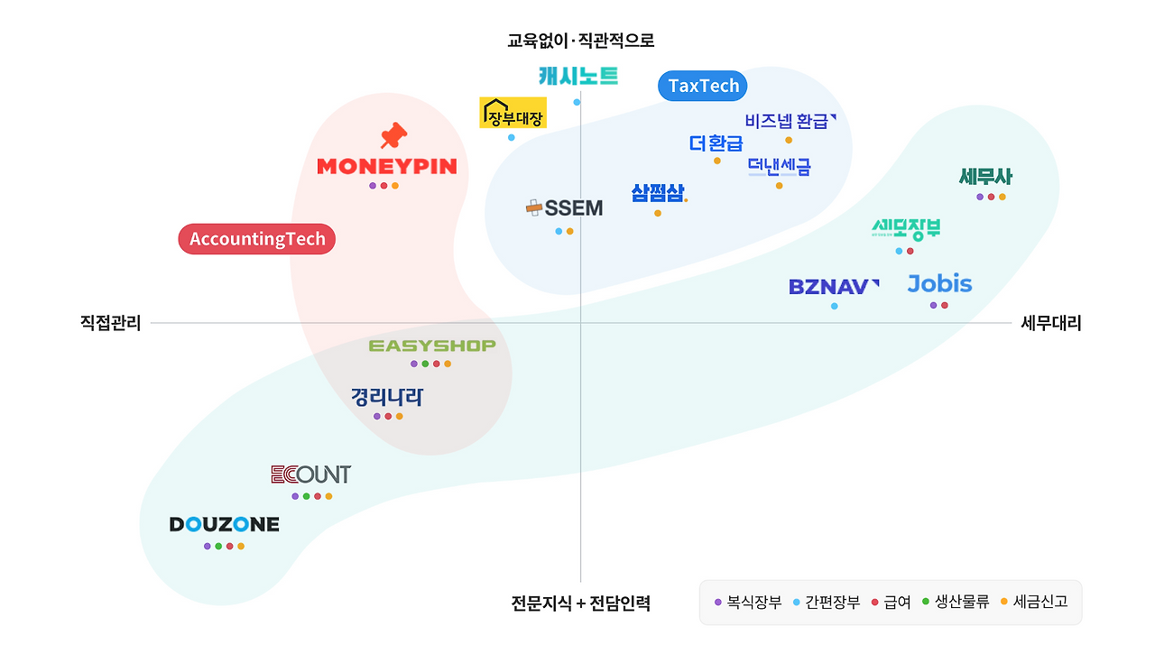 브리즈번 한인 회계사