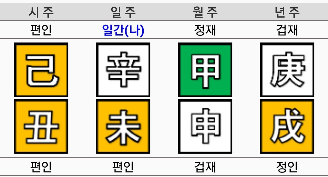 백수 남편 변호, 신금 일간에 정인 무토가 찾아왔을 때