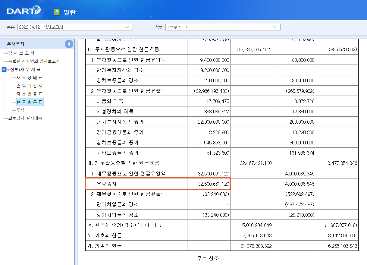 김혜수 Cf와 재무제표