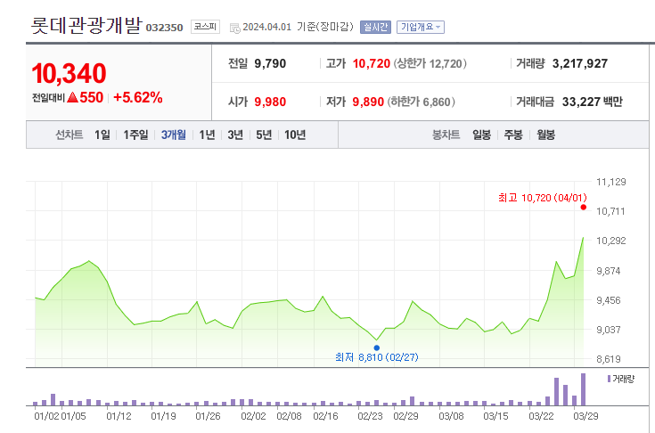 낙타 등에 실은 밀짚 더미 - 아슬아슬한 리조트의 꿈