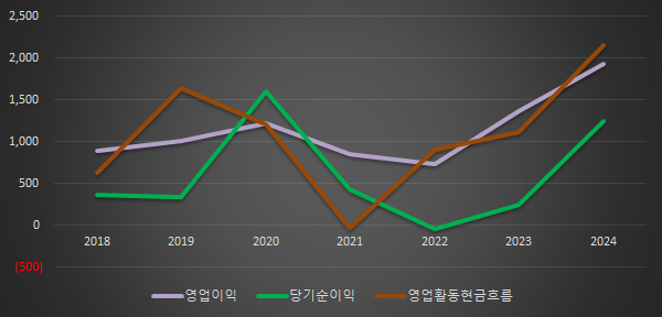 카지노 게임