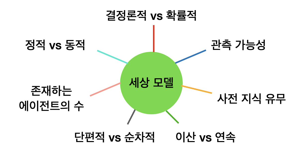 카지노사이트