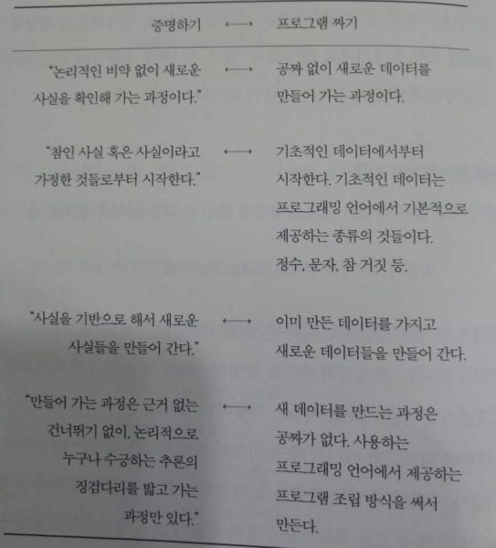 프라그마틱 슬롯사이트