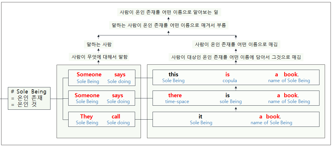 슬롯사이트 업카지노