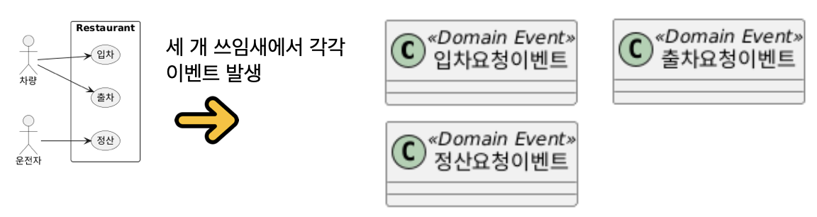온라인 카지노 게임