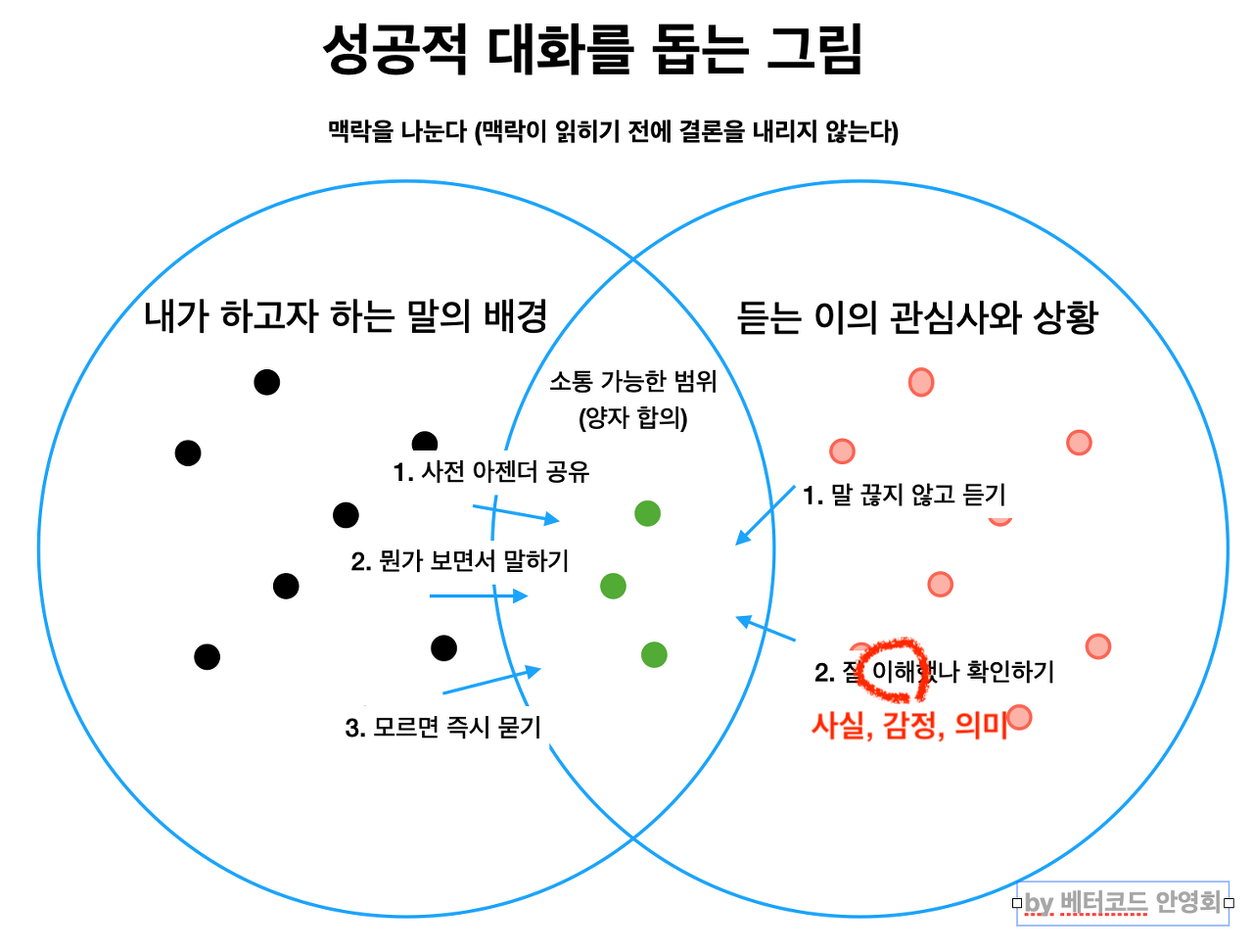 슬롯 머신 일러스트