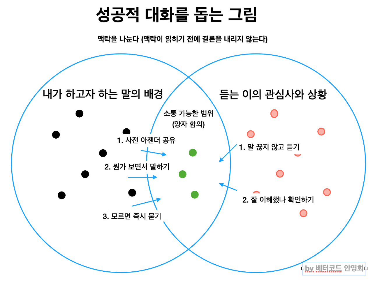 한게임 바카라