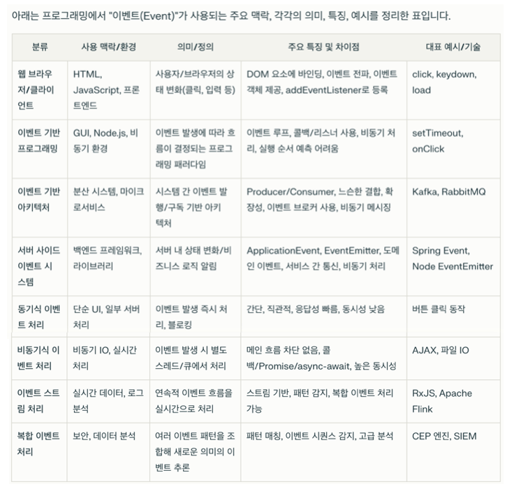 카지노 게임 사이트