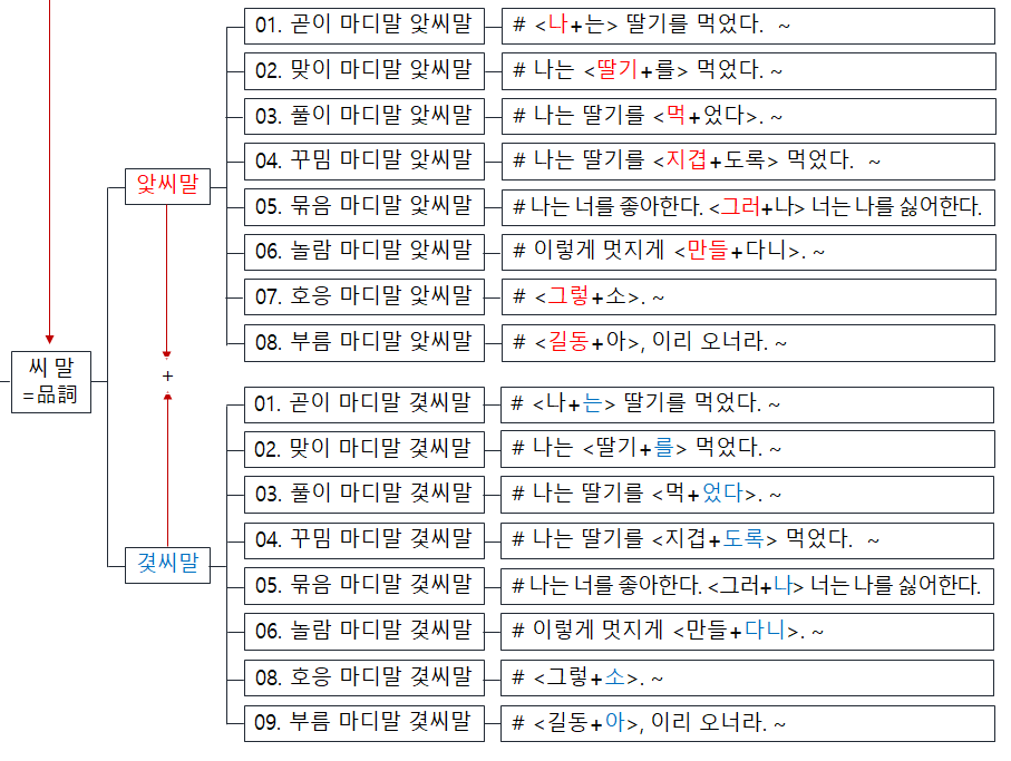 슬롯사이트 추천