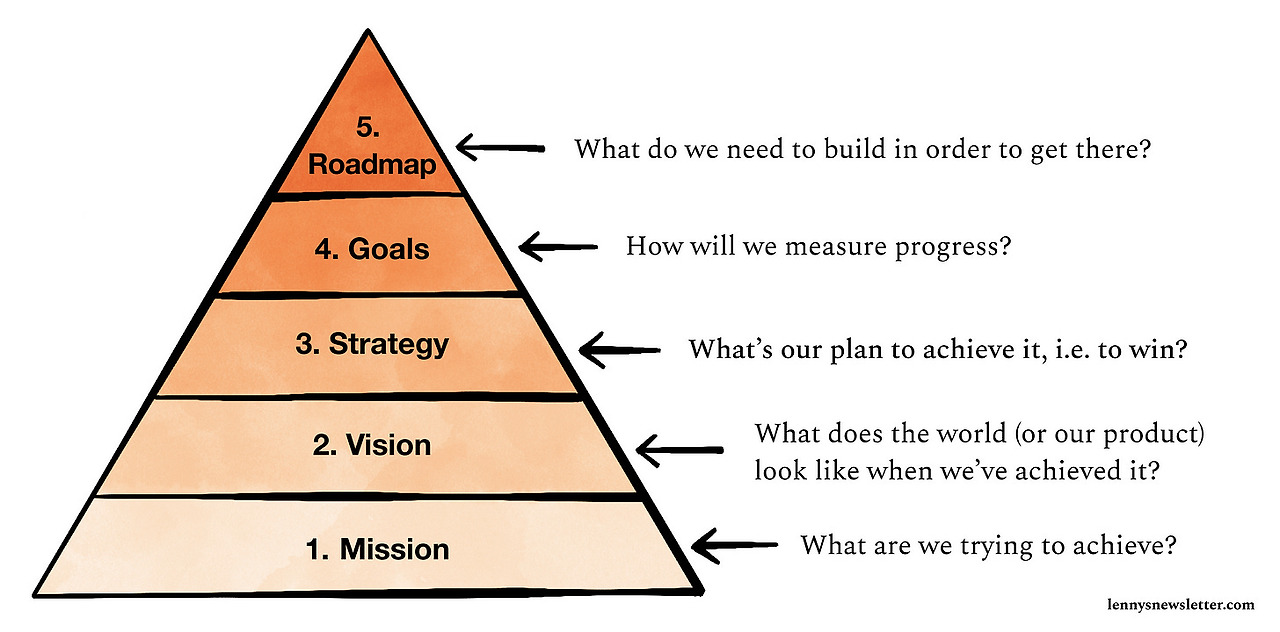 how-to-define-objective-strategy-and-tactic-infographic-adviso