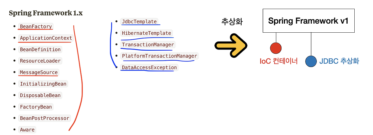 카지노 게임