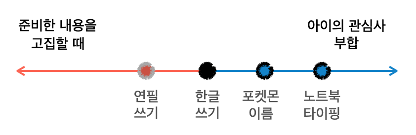 에볼루션 바카라