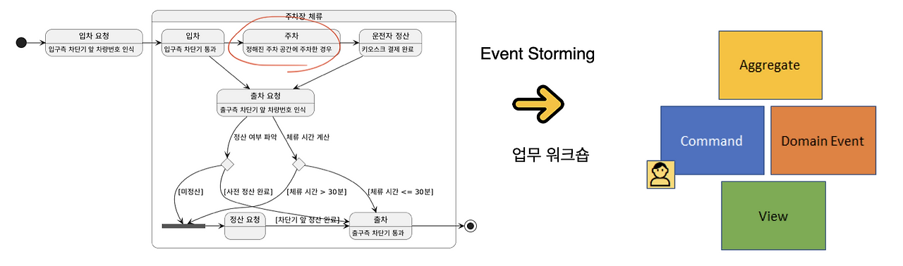 온라인 카지노 게임
