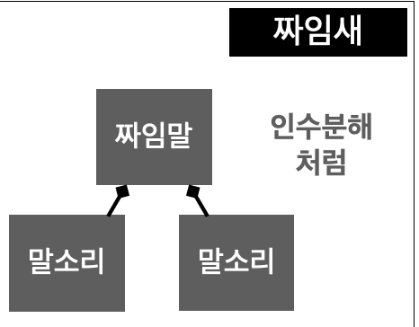 카지노 게임 종류