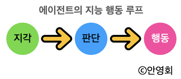 카지노 게임 사이트