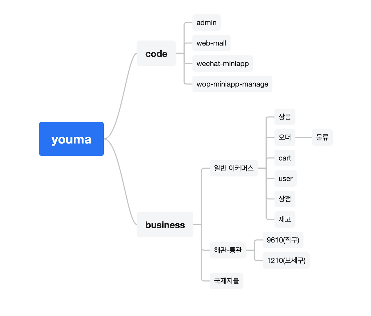 카지노 잭팟