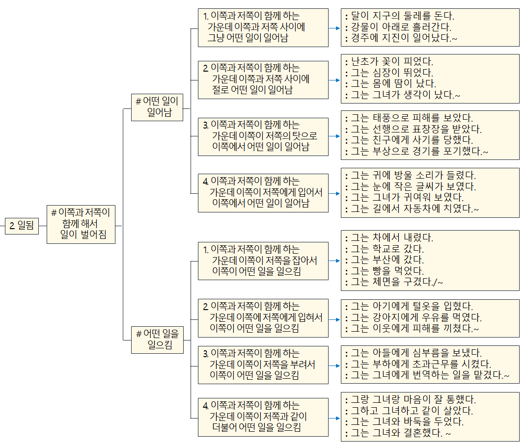 에볼루션 카지노 사이트