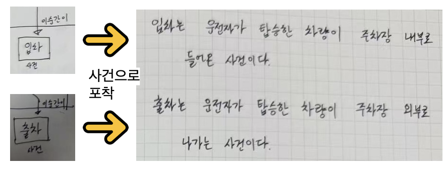 온라인 카지노 게임
